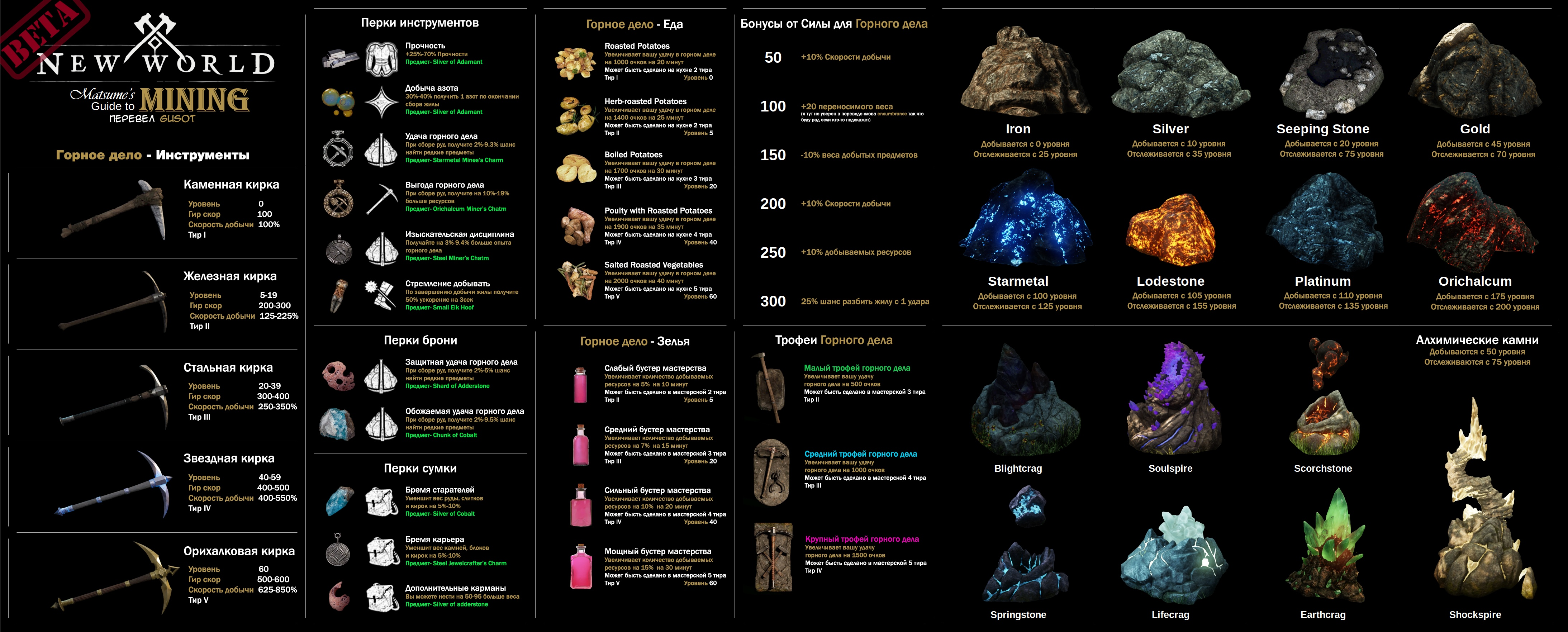 Mine guide. Как крафтится рамка в майнкрафте. Cubic castles похожие. Mine guide. Карта шахт разлома геншин.